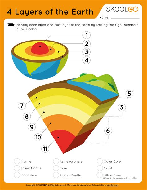 layers of the earth worksheet high school pdf